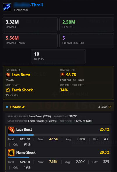 RatedTracker player breakdown tooltip showing damage, healing, damage taken, crowd control, top abilities, and per-spell damage