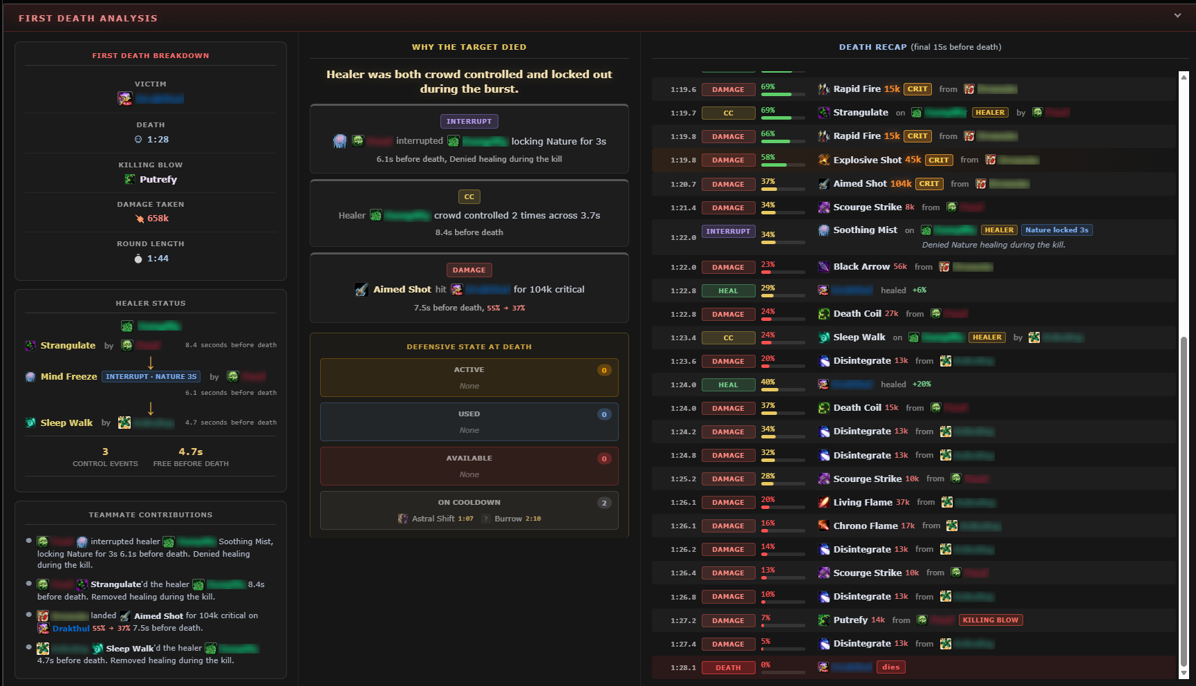 RatedTracker First Death Analysis: death recap, healer status, defensives, and per-spell damage